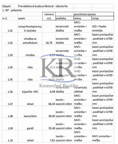 Nebytové prevádzkové priestory a ubytovacie priestory na predaj Trnava, cena:360 000 €