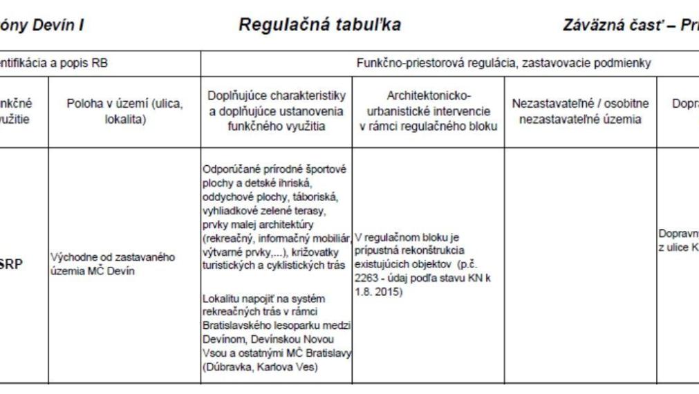 Na predaj alebo na spoločný developerský projekt výnimočný investičný pozemok 