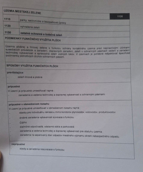 Na predaj pozemok na Závodnej ulici v Bratislave 
