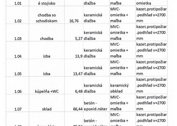Nebytové prevádzkové priestory a ubytovacie priestory na predaj Trnava, cena:360 000 €