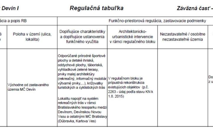 Na predaj alebo na spoločný developerský projekt výnimočný investičný pozemok  - fotografia 7